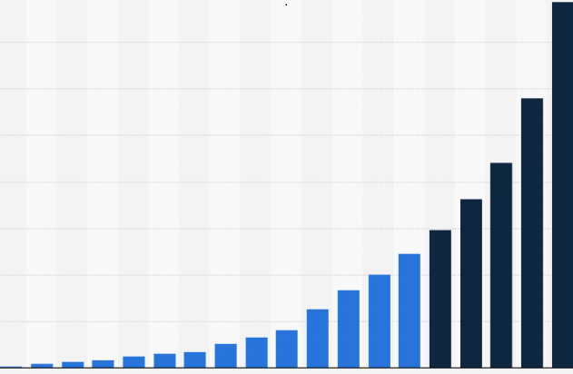 DataViz